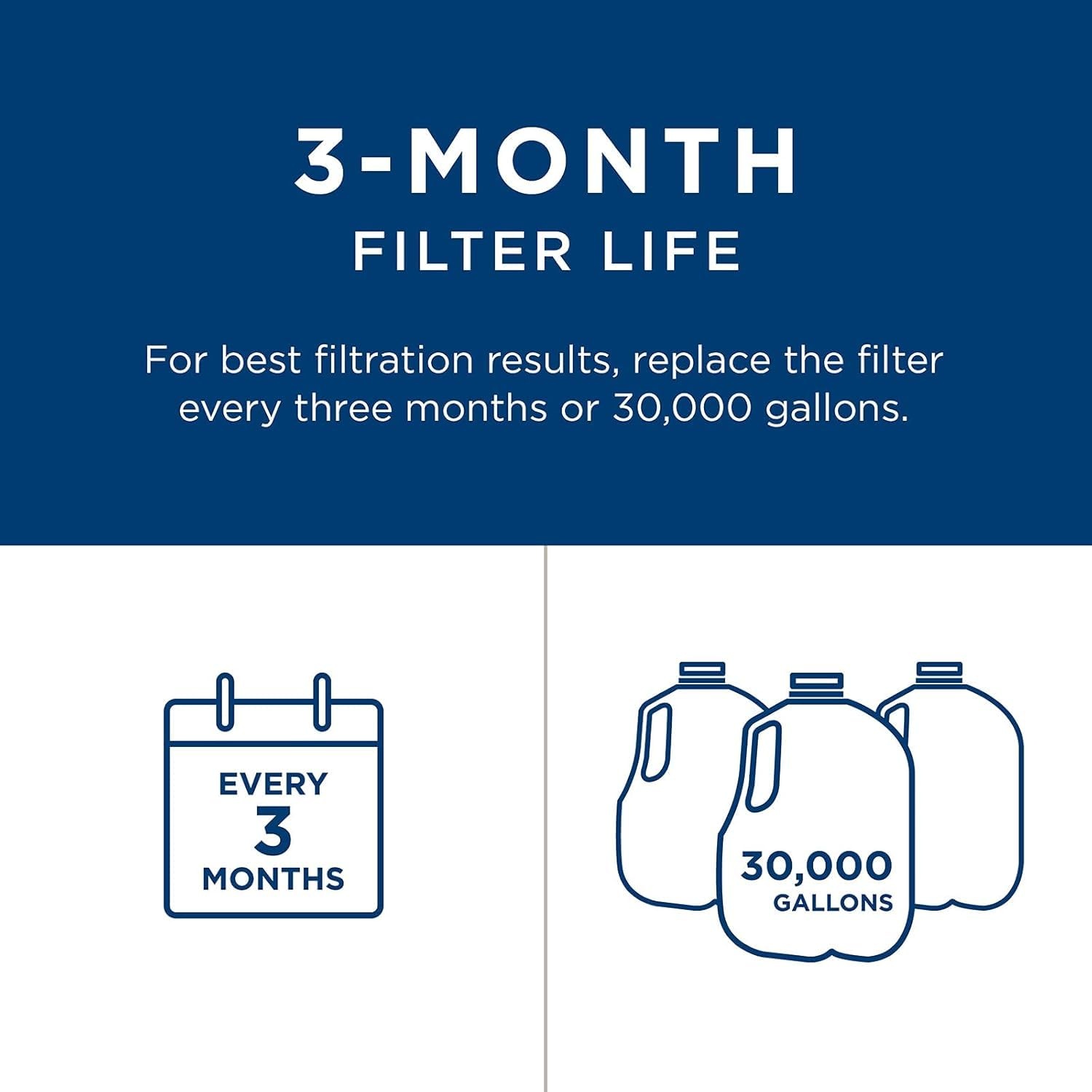 image:imageGE FXHSC Whole House Water Filter Replacement for Water Filtration System NSF Certified Reduces Sediment Rust amp Other Impurities from Water Replace Every 3 Months for Best Results 1 Filter1 Count Pack of 1