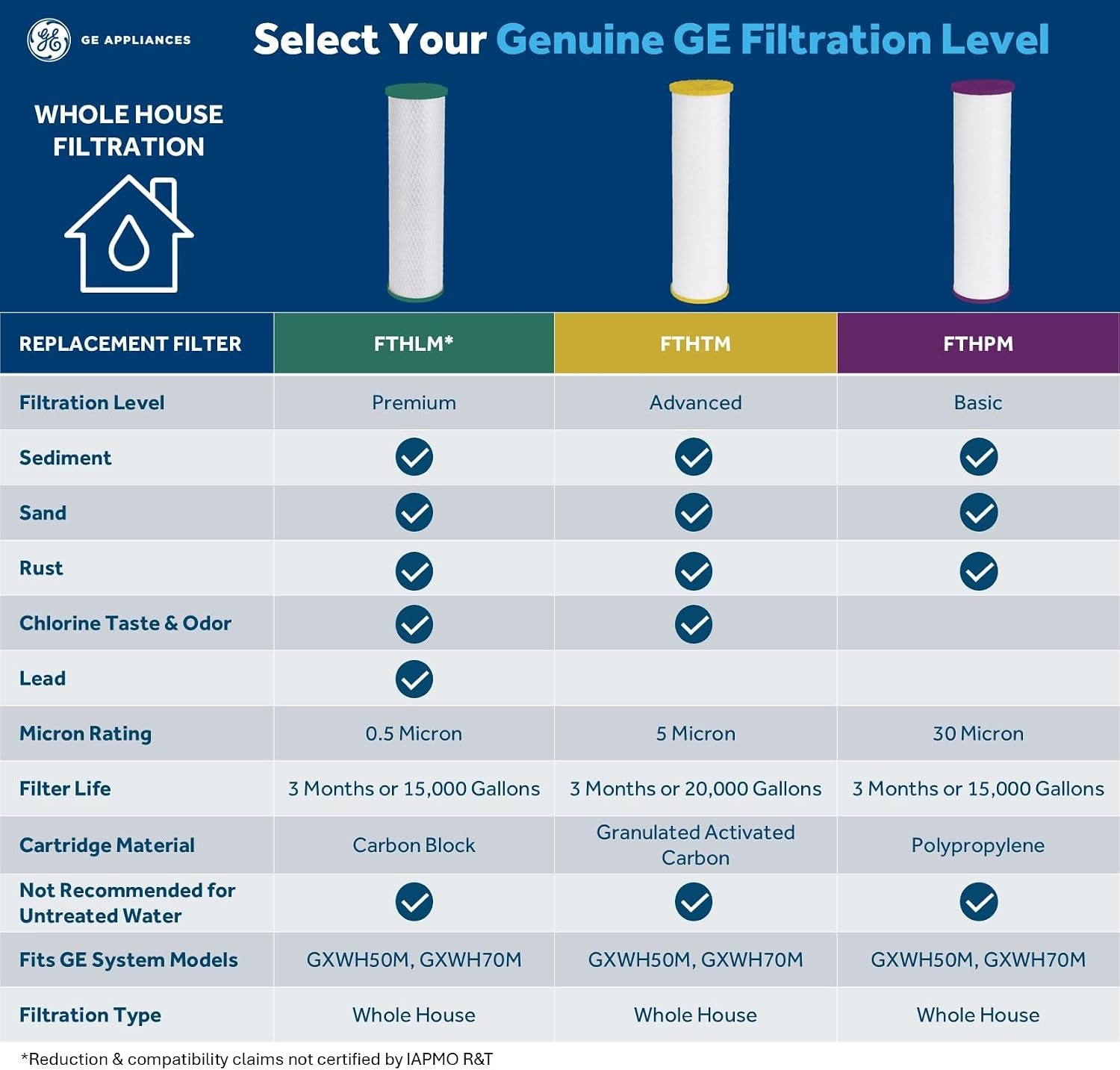 image:imageGE Smart Whole House Leak Detection Water Filtration System  Reduces Sediment Rust amp More  Install Kit Included  Filter Not Included  Replace Filter FTHPM FTHTM FTHLM Every 3 Months  GXWH70M